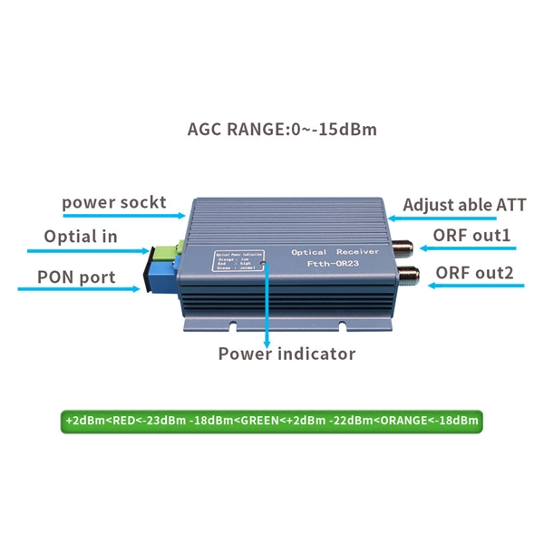 National Standard for Tail Fiber Channels